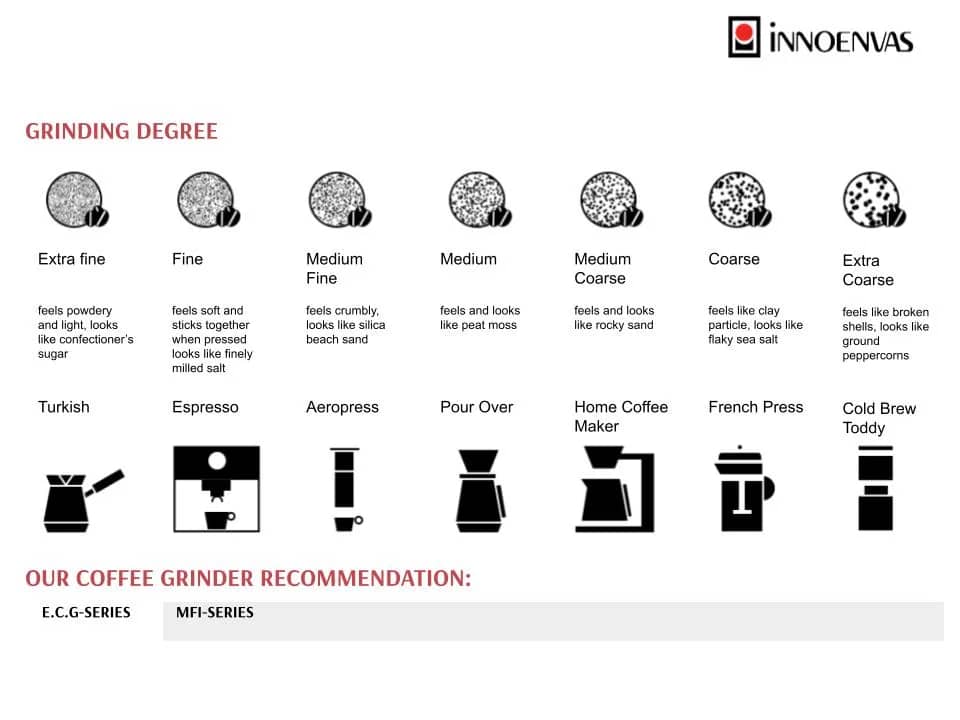 How to Choose a Coffee Grinder: Expert Tips for Perfect Brew